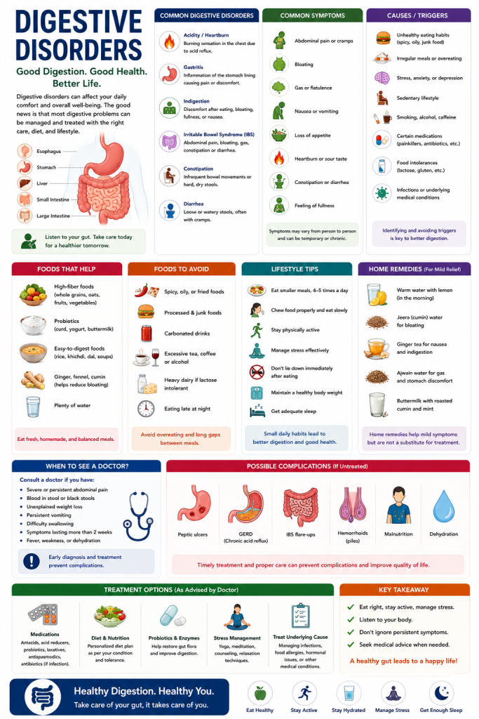 Digestive Disorders